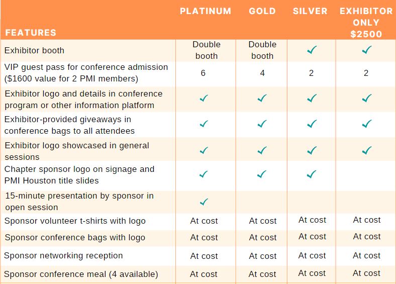 Conference sponsor benefits