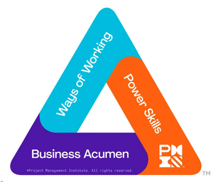 PMI Talent Triangle